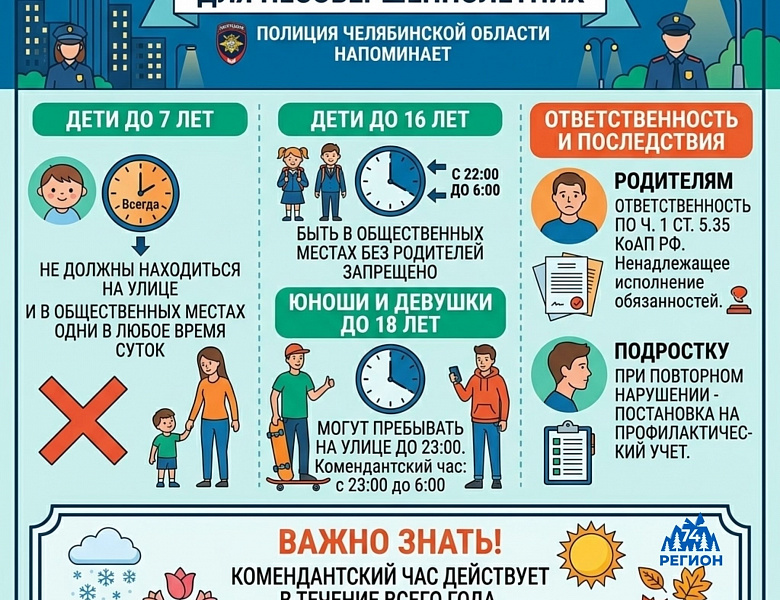 Соблюдение комендантского часа: защита детей и ответственность родителей